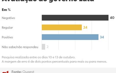 1 de 2 Lula durante cerimônia nesta terça (13) no Palácio do Planalto.