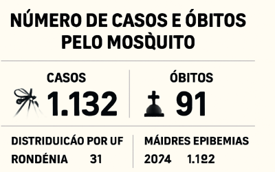 Infográfico: Vagas de emprego no Rio de Janeiro: oportunidades de 12 a 16 de outubro