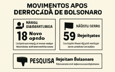 Infográfico: Governadores eleitos no 1º turno nas eleições de 2026