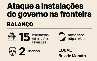 Infográfico: Mini-índice (WINV26) registra correção, mas mantém trajetória de alta segundo análise técnica