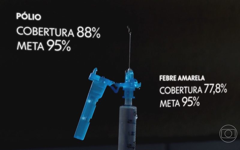 1 de 3 Brasil enfrenta desafio para recuperar metas de vacinação infantil
