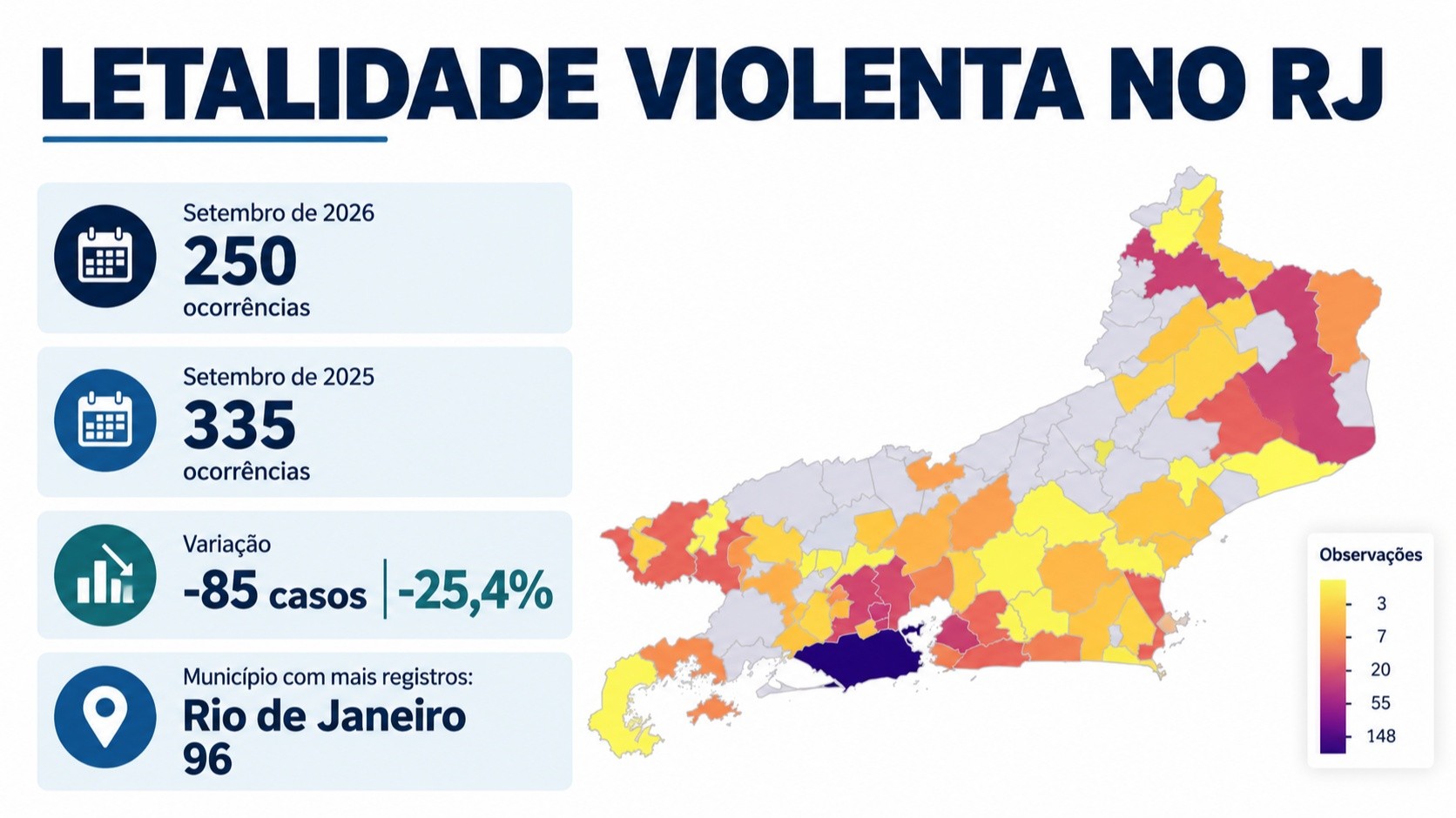 1 de 4 Letalidade violenta cai 25,4% no RJ em setembro