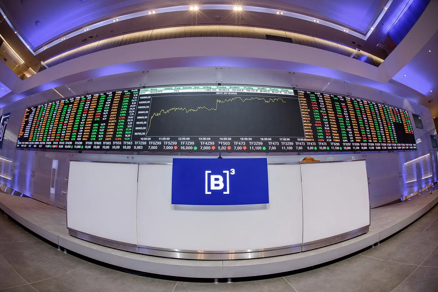 Ibovespa cai 14% e especialistas recomendam cautela