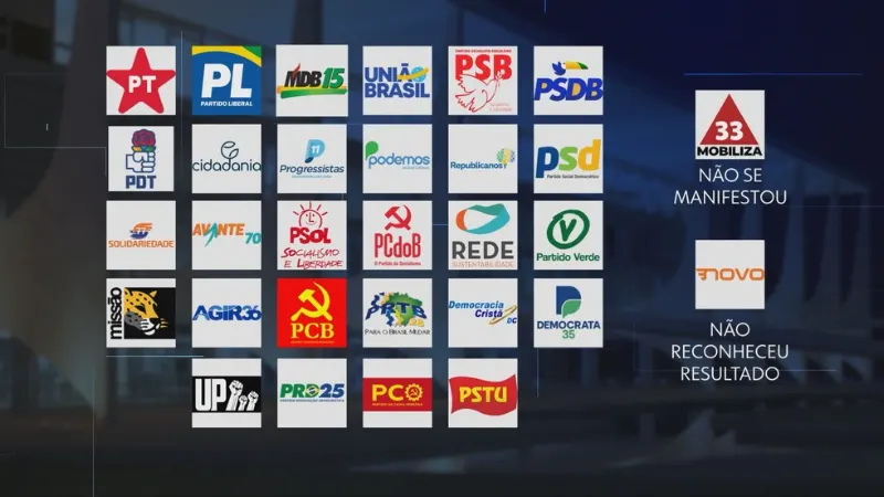 27 partidos reconheceram vitória de Lula nas urnas